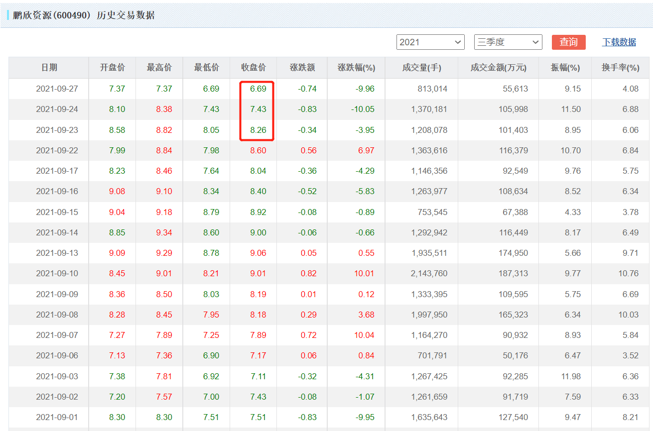 鹏欣资源重组最新消息