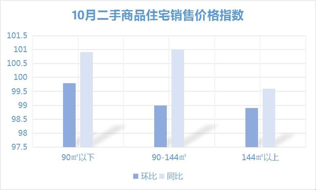 70城市房价数据最新