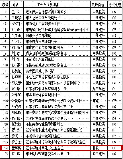 吉林省管干部最新公示