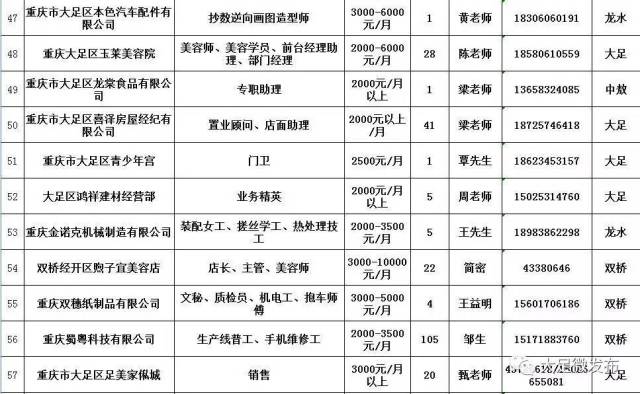 大足在线最新招聘信息