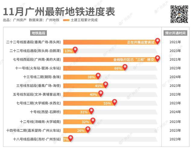 广州23号线最新消息