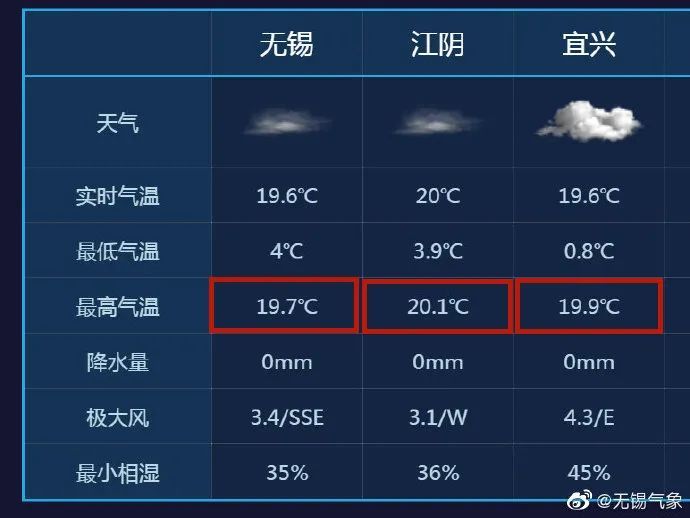 宜兴最新30天天气预报